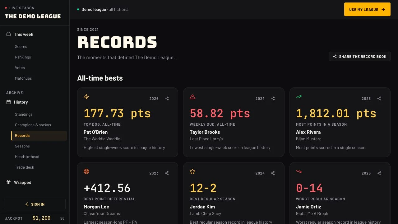 MMT HQ demo league high scores and all-time records